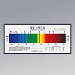 태양스펙트럼판넬,액자